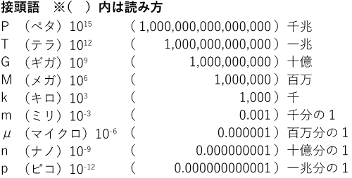 接頭語